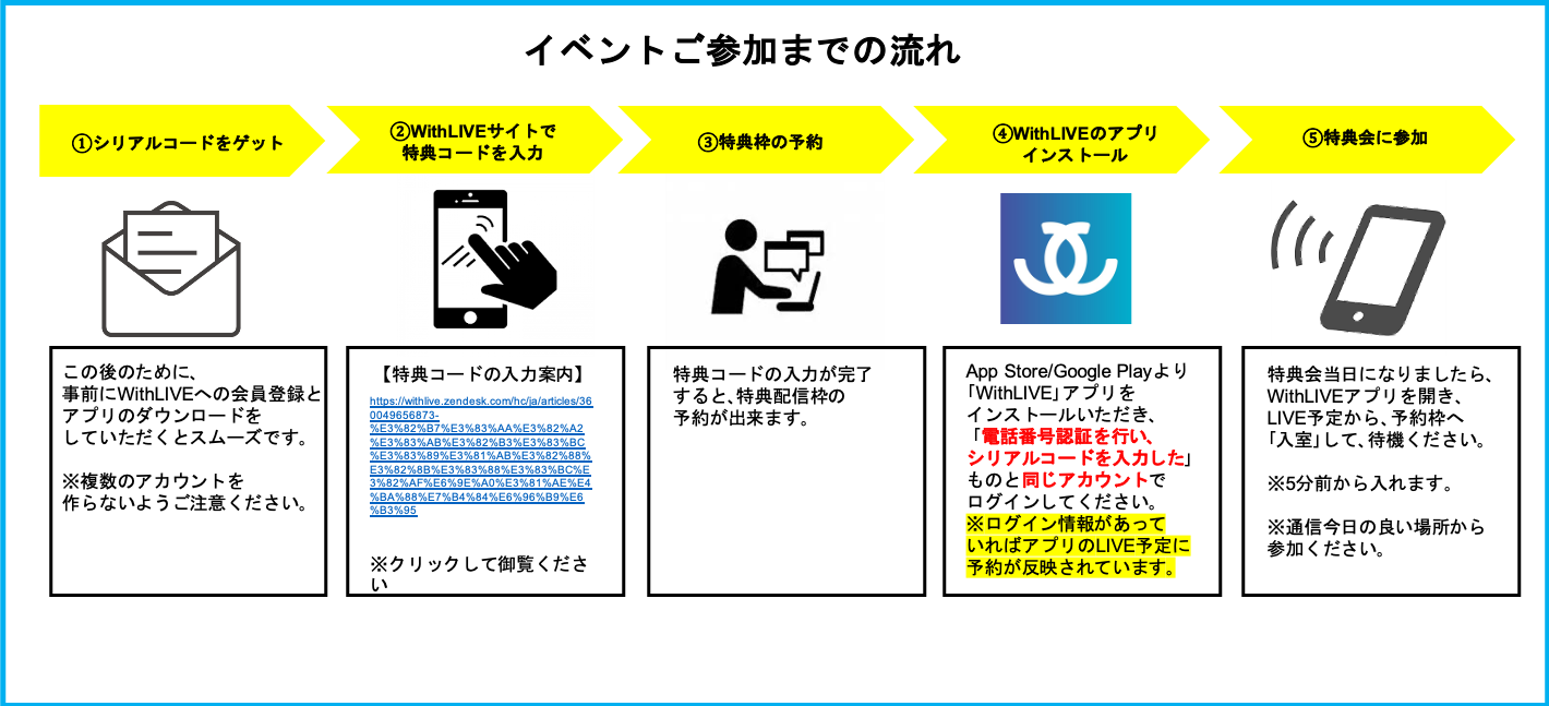 Withlive イベント参加方法に関して